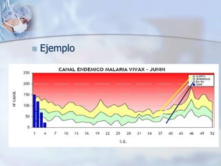Endemias, Epidemias Y Brotes