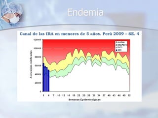 Endemias, Epidemias Y Brotes