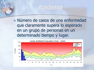 Endemias, Epidemias Y Brotes