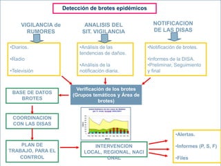 Endemias, Epidemias Y Brotes