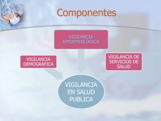 Endemias, Epidemias Y Brotes