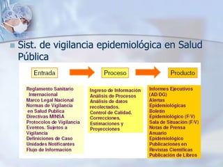 Endemias, Epidemias Y Brotes