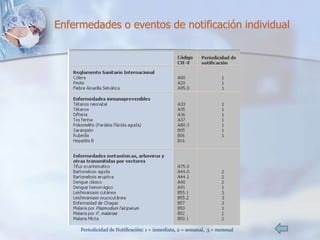 Endemias, Epidemias Y Brotes