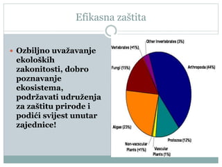 Efikasna zaštita
 Ozbiljno uvažavanje
ekoloških
zakonitosti, dobro
poznavanje
ekosistema,
podržavati udruženja
za zaštitu prirode i
podići svijest unutar
zajednice!
 