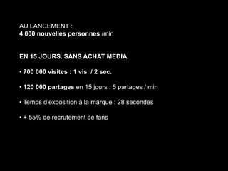 AU LANCEMENT :
4 000 nouvelles personnes /min


EN 15 JOURS. SANS ACHAT MEDIA.

• 700 000 visites : 1 vis. / 2 sec.

• 120 000 partages en 15 jours : 5 partages / min

• Temps d’exposition à la marque : 28 secondes

• + 55% de recrutement de fans
 