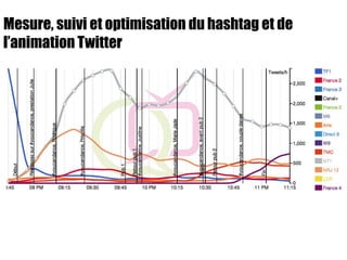 Mesure, suivi et optimisation du hashtag et de
l’animation Twitter
 