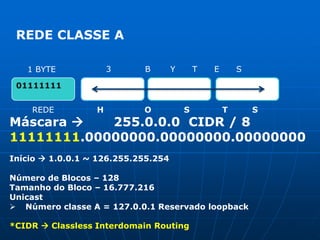 REDE CLASSE A3            B       Y      T      E      S 1 BYTE 01111111REDEH               O            S            T         SMáscara        255.0.0.0  CIDR / 811111111.00000000.00000000.00000000Início  1.0.0.1 ~ 126.255.255.254 Número de Blocos – 128Tamanho do Bloco – 16.777.216UnicastNúmero classe A = 127.0.0.1 Reservado loopback*CIDR  Classless Interdomain Routing