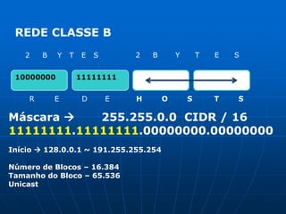 REDE CLASSE B2     B       Y      T      E      S 2     B    Y   T   E   S 1000000011111111R        E         D       E         H        O        S         T        SMáscara        255.255.0.0  CIDR / 1611111111.11111111.00000000.00000000Início  128.0.0.1 ~ 191.255.255.254 Número de Blocos – 16.384Tamanho do Bloco – 65.536Unicast