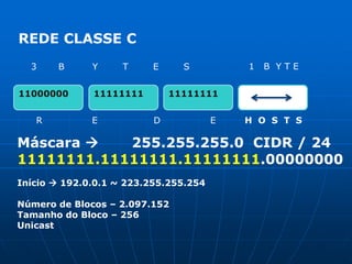 REDE CLASSE C       1   B  Y T E   3       B         Y        T        E        S 110000001111111111111111R                E                  D                E H  O  S  T  SMáscara        255.255.255.0  CIDR / 2411111111.11111111.11111111.00000000Início  192.0.0.1 ~ 223.255.255.254 Número de Blocos – 2.097.152Tamanho do Bloco – 256Unicast
