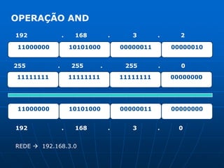 OPERAÇÃO AND192                  .      168           .            3           .           211000000101010000000001100000010255                 .      255         .            255           .           01111111111111111111111110000000011000000101010000000001100000000192                  .      168           .            3           .          0REDE   192.168.3.0