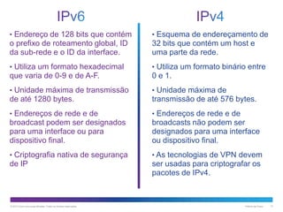 • Endereço de 128 bits que contém

• Esquema de endereçamento de

o prefixo de roteamento global, ID
da sub-rede e o ID da interface.

32 bits que contém um host e
uma parte da rede.

• Utiliza um formato hexadecimal

• Utiliza um formato binário entre

que varia de 0-9 e de A-F.

0 e 1.

• Unidade máxima de transmissão

• Unidade máxima de

de até 1280 bytes.

transmissão de até 576 bytes.

• Endereços de rede e de

• Endereços de rede e de

broadcast podem ser designados
para uma interface ou para
dispositivo final.

broadcasts não podem ser
designados para uma interface
ou dispositivo final.

• Criptografia nativa de segurança

• As tecnologias de VPN devem

de IP

ser usadas para criptografar os
pacotes de IPv4.

© 2013 Cisco e/ou suas afiliadas. Todos os direitos reservados.

Público da Cisco

13

 