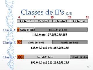 Classes de IPs (2/4)
10
Hostid (16 bits)
Hostid (8 bits)
Octeto 3 Octeto 4Octeto 1 Octeto 2
0 7 15 23 31
Hostid ( 24 bits)Netid (7 bits)0Classe A
Netid (21 bits)
1 0 Netid (14 bits)
1.0.0.0 até 127.255.255.255
128.0.0.0 até 191.255.255.255
192.0.0.0 até 223.255.255.255
1 1 0
Classe B
Classe C
 
