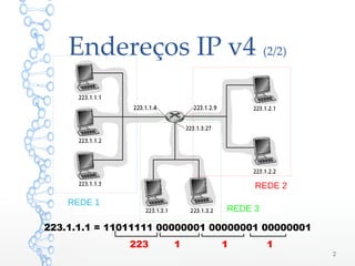 Endereços IP v4 (2/2)
2
223.1.1.1 = 11011111 00000001 00000001 00000001
223 1 11
REDE 1
REDE 3
REDE 2
 