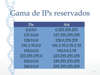 Gama de IPs reservados
De Até
0.0.0.0 0.255.255.255
127.0.0.0 127.255.255.255
128.0.0.0 128.0.255.255
191.2 55.0.0 191.2 55.2 55.2 55
192.0.0.0 192.0.0.2 55
223.255.255.0 223.255.255.255
224.0.0.0 239.255.255.255
240.0.0.0 255.255.255.255
8
 