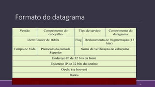 Formato do datagrama
Versão Comprimento do
cabeçalho
Tipo de serviço Comprimento do
datagrama
Identificador de 16bits Flag Deslocamento de fragmentação (13
bits)
Tempo de Vida Protocolo da camada
Superior
Soma de verificação do cabeçalho
Endereço IP de 32 bits da fonte
Endereço IP de 32 bits do destino
Opção (se houver)
Dados
15
 