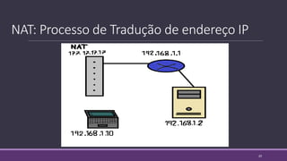 NAT: Processo de Tradução de endereço IP
20
 