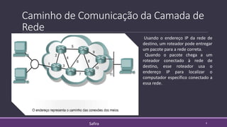 Caminho de Comunicação da Camada de
Rede
Usando o endereço IP da rede de
destino, um roteador pode entregar
um pacote para a rede correta.
Quando o pacote chega a um
roteador conectado à rede de
destino, esse roteador usa o
endereço IP para localizar o
computador específico conectado a
essa rede.
Safira 6
 