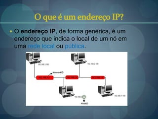  O endereço IP, de forma genérica, é um
 endereço que indica o local de um nó em
 uma rede local ou pública.
 