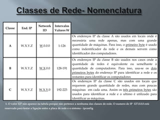 Classe End. IP
Network
ID
Intervalos
Valores W
A W.X.Y.Z W.0.0.0 1-126
Os endereços IP da classe A são usados em locais onde é
necessária uma rede apenas, mas com uma grande
quantidade de máquinas. Para isso, o primeiro byte é usado
como indentificador da rede e os demais servem como
identificador dos computadores.
B W.X.Y.Z W.X.0.0 128-191
Os endereços IP da classe B são usados nos casos onde a
quantidade de redes é equivalente ou semelhante à
quantidade de computadores. Para isso, usa-se os dois
primeiros bytes do endereço IP para identificar a rede e os
restantes para identificar os computadores
C W.X.Y.Z W.X.Y.0 192-223
Os endereços IP da classe C são usados em locais que
requerem grande quantidade de redes, mas com poucas
máquinas em cada uma. Assim os três primeiros bytes são
usados para identificar a rede e o ultimo é utilizado para
identificar as máquinas.
1. O valor 127 não aparece na tabela porque não pertence a nenhuma das classes de rede. O numero de IP 127.0.0.0 está
reservado para testar a ligação entre a placa de rede e o sistema - ipconfig
 