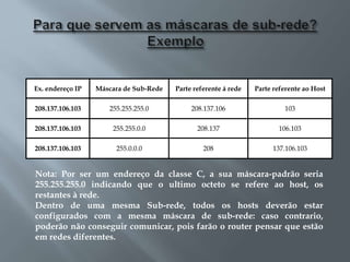Ex. endereço IP Máscara de Sub-Rede Parte referente á rede Parte referente ao Host
208.137.106.103 255.255.255.0 208.137.106 103
208.137.106.103 255.255.0.0 208.137 106.103
208.137.106.103 255.0.0.0 208 137.106.103
Nota: Por ser um endereço da classe C, a sua máscara-padrão seria
255.255.255.0 indicando que o ultimo octeto se refere ao host, os
restantes à rede.
Dentro de uma mesma Sub-rede, todos os hosts deverão estar
configurados com a mesma máscara de sub-rede: caso contrario,
poderão não conseguir comunicar, pois farão o router pensar que estão
em redes diferentes.
 