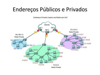 Endereços Públicos e Privados
 