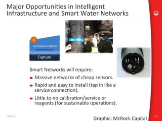 13-­‐05-­‐21	
   14	
  
Major	
  Opportuni4es	
  in	
  Intelligent	
  
Infrastructure	
  and	
  Smart	
  Water	
  Networks...