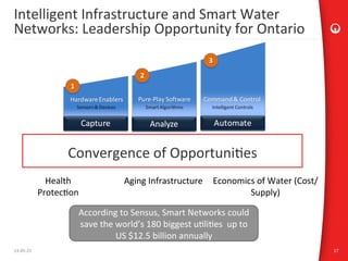 13-­‐05-­‐21	
   17	
  
Intelligent	
  Infrastructure	
  and	
  Smart	
  Water	
  
Networks:	
  Leadership	
  Opportunity	...