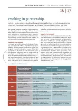Working in partnership
Inclusive business in tourism describes an attitude rather than a new business solution.
It implies that companies collaborate with low-income people as business partners.
and what inclusion means for employment and entre-
preneurship.
Degrees of inclusiveness
Inclusiveness is a matter of degree rather than of abso-
lutes. A business relationship where low-income people
have to accept whatever conditions are presented to
them, be it low financial rewards, long hours, short-
term contracts or even health hazards, for lack of better
options is not inclusive at all. The first step towards in-
clusion is ensuring that human rights are respected, in-
cluding labour rights. The Roundtable on Human Rights
in Tourism has provided guidelines on how this can be
achieved. On the other end of the spectrum is a situ-
ation in which local communities and individuals act
as equal business partners, can negotiate fair rewards,
maintain ownership of their assets, and can influence
the development of the partnership based on their own
ideas and interests. Naturally, there are many positions
in between these poles.
Most tourism companies operating in developing coun-
tries already directly or indirectly include low-income
people in their business processes. Sustained collabora-
tion is dependent on mutual benefits, which in turn re-
quire respect and an understanding of each others’ inter-
ests. Like in any business partnership, these interests are
best identified in dialogue with business partners.
Dimensions of inclusiveness
A variety of factors determine whether people in pov-
erty actually benefit and can expand their opportuni-
ties when they are included in the tourism value chain.
Alongside financial rewards, the amount of risk they
are exposed to, the ability to make their voices heard,
the creation of opportunity and the ownership of as-
sets all play a role. These dimensions are based on the
decent work agenda developed by the International La-
bour Organisation (ILO). To provide a contrast, the table
below shows what collaboration looks like in cases
where local people are not treated as business partners,
Dimension
In non-inclusive business,
low-income people…
In inclusive businesses,
low-income people
as employees …
Iow-income people
as entrepreneurs …
Remuneration
•	are underpaid and exploited. •	earn a decent income. •	receive fair payment for goods and
services.
Risk
•	fear accidents.
•	fear abuse by colleagues or
customers.
•	have no secure income.
•	work in a safe place.
•	receive a reliable salary.
•	benefit from social protection, as do
their families.
•	have access to insurance.
•	can manage liability risks .
•	have access to health care.
Voice
•	lack ways to address
grievances, offer their
perspectives or shape their
own futures.
•	can express their concerns.
•	can organise to increase their bargain-
ing power.
•	are involved in decisions that affect
their lives.
•	can form associations.
•	engage in social dialogue with
companies to address needs and
perspectives.
Opportunity
•	lack access to resources
for their professional
development.
•	are unable to realise their
potential.
•	have access to further training,
education and support for personal
development.
•	are respected by their communities for
their job.
•	are treated equally, no matter what
their gender.
•	have access to further training.
•	have access to potential customers and
market information.
•	have access to start-up capital.
Ownership
•	lack formal ownership of as-
sets, or this ownership is not
respected by other parties.
•	participate in the profits of the
business (e.g., via a bonus system).
•	hold ownership of assets and can
reap the benefits (e.g., via land lease
agreements).
Figure 7: Dimensions of inclusiveness
171716 |
Destination: Mutual Benefit — A GUIDE TO INCLUSIVE BUSINESS IN TOURISM
 