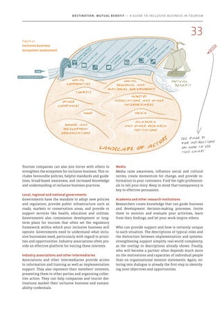 Tourism companies can also join forces with others to
strengthen the ecosystem for inclusive business. This in-
cludes favourable policies, helpful standards and guide-
lines, broad-based awareness, and increased knowledge
and understanding of inclusive business practices.
Local, regional and national governments
Governments have the mandate to adopt new policies
and regulation; provide public infrastructure such as
roads, markets or conservation areas; and provide or
support services like health, education and utilities.
Governments also commission development or long-
term plans for tourism that often set the regulatory
framework within which your inclusive business will
operate. Governments need to understand what inclu-
sive businesses need, particularly with regard to priori-
ties and opportunities. Industry associations often pro-
vide an effective platform for voicing these interests.
Industry associations and other intermediaries
Associations and other intermediaries provide access
to information and training as well as implementation
support. They also represent their members’ interests,
presenting them to other parties and organising collec-
tive action. They can help companies and tourist des-
tinations market their inclusive business and sustain-
ability credentials.
Media
Media raise awareness, influence social and cultural
norms, create momentum for change, and provide in-
formation to your customers. Find the right profession-
als to tell your story. Keep in mind that transparency is
key to effective persuasion.
Academia and other research institutions
Researchers create knowledge that can guide business
and development decision-making processes. Invite
them to monitor and evaluate your activities, learn
from their findings, and let your work inspire others.
Who can provide support and how is certainly unique
to each situation. The descriptions of typical roles and
the distinction between implementation and systems-
strengthening support simplify real-world complexity,
as the overlap in descriptions already shows. Finally,
who will become a partner often depends much more
on the motivations and capacities of individual people
than on organisational mission statements. Again, en-
tering into dialogue is already the first step in identify-
ing joint objectives and opportunities.
Figure 10:
Inclusive business
ecosystem assessment
X
See page 31
for instructions
on how to use
this chart
M
a
in
t
e
n
a
n
c
e
a
n
d
se
r
v
ic
e
s
C
r
a
f
t
s
A
c
t
iv
it
ie
s
F
o
o
d
a
n
d
b
e
v
e
r
a
g
e
T
r
a
n
sp
o
r
t
a
t
io
n
C
o
n
st
r
u
c
t
io
n
N
a
t
u
r
a
l
c
o
n
se
r
v
a
t
io
n
entrepreneurship
jobs
Mutual
benefit
Local
communities
Tourists
NGOs
Donors and
development
organisations
Local,
regional and
national governments
Industry
associations and other
intermediaries
Media
Other
companies
Academia
and other research
institutions
Landscape of acto
rs
33
Destination: Mutual Benefit — A GUIDE TO INCLUSIVE BUSINESS IN TOURISM
 