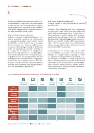 development and tourism, this report presents cur-
rent knowledge in a way that is easy for companies
to grasp and use. Third sector institutions active in
this area can use the report and its case studies to
inform their engagement with companies, discover-
ing opportunities for mutual benefit.
What is inclusive business in tourism?
Inclusive businesses include people living in pov-
erty as customers, employees and entrepreneurs
at various points along the value chain for mutual
benefit. These business strategies may be developed
by entrepreneurs or by managers within existing
companies, whether large or small. In the tourism
sector, low-income people are active primarily on
the supply side as employees or entrepreneurs.
Entrepreneurship in tourism can entail doing busi-
ness with individuals or with entire communities,
in particular when conducting activities on land
owned by traditional communities or engaging in
activities that rely on the local culture as a resource.
Inclusive business in tourism stimulates the local
economy while promoting social dialogue and cul-
tural and environmental preservation.
What are the benefits of collaboration?
Inclusive business is about identifying and realising
mutual benefits.
Companies that collaborate with local communities
and low-income people benefit from improved product
quality and innovation, as products become more au-
thentic and unique. Working together with local com-
munities improves a firm's reputation not only within
the community, but also among guests, government au-
thorities and across the broader public. Companies can
reduce costs by sourcing locally and, at the same time,
actively manage risks associated with socio-economic
frustrations within communities.
Communities and low-income people, on the other
hand, benefit from opportunities for income from em-
ployment and entrepreneurship. Acquiring new skills
and improved knowledge enables them, in turn, to ac-
cess better jobs. Tourism that is soundly integrated into
the local economy and culture provides incentives and
funds for the conservation of natural, cultural and his-
torical resources. Finally, structural benefits from im-
proved infrastructure and public services create broad-
based benefits for everyone.
Maintenance
and services Activities Crafts
Food and
beverage
Transporta-
tion
Natural
conservation Construction
Tour
operator
Transport
company
Accommo-
dation
Restaurant
Souvenir
shop
Activity
provider
Figure 1: Fields of inclusion of low-income people along the tourism value chain
Color code =Opportunities for Inclusion  pFrequent   pIrregular  pRare
See Chapter 1
6
Executive summary
 