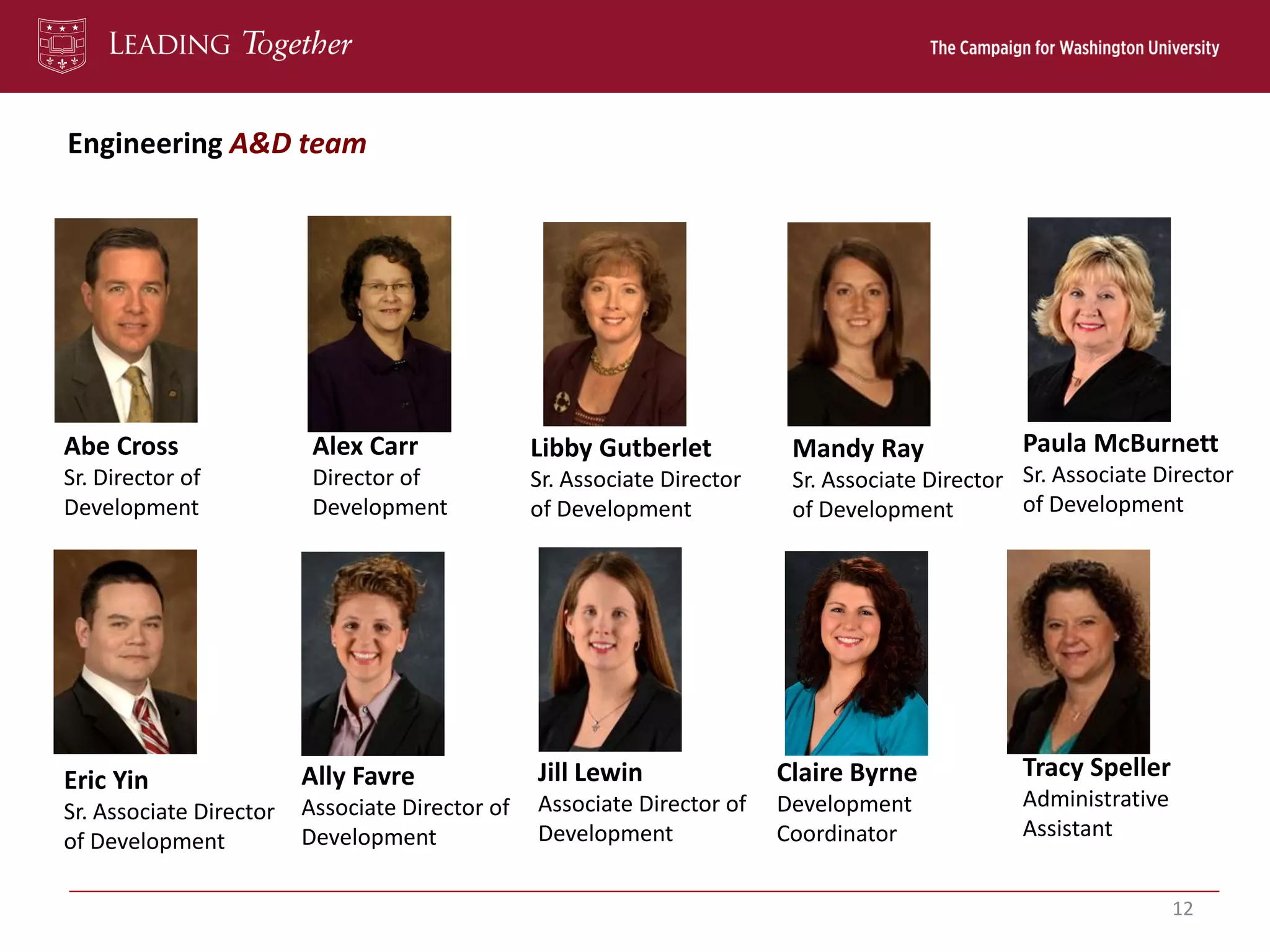 Engineering A&D team
Abe Cross
Sr. Director of
Development
12
Libby Gutberlet
Sr. Associate Director
of Development
Alex Carr
Director of
Development
Paula McBurnett
Sr. Associate Director
of Development
Mandy Ray
Sr. Associate Director
of Development
Eric Yin
Sr. Associate Director
of Development
Ally Favre
Associate Director of
Development
Jill Lewin
Associate Director of
Development
Claire Byrne
Development
Coordinator
Tracy Speller
Administrative
Assistant
 