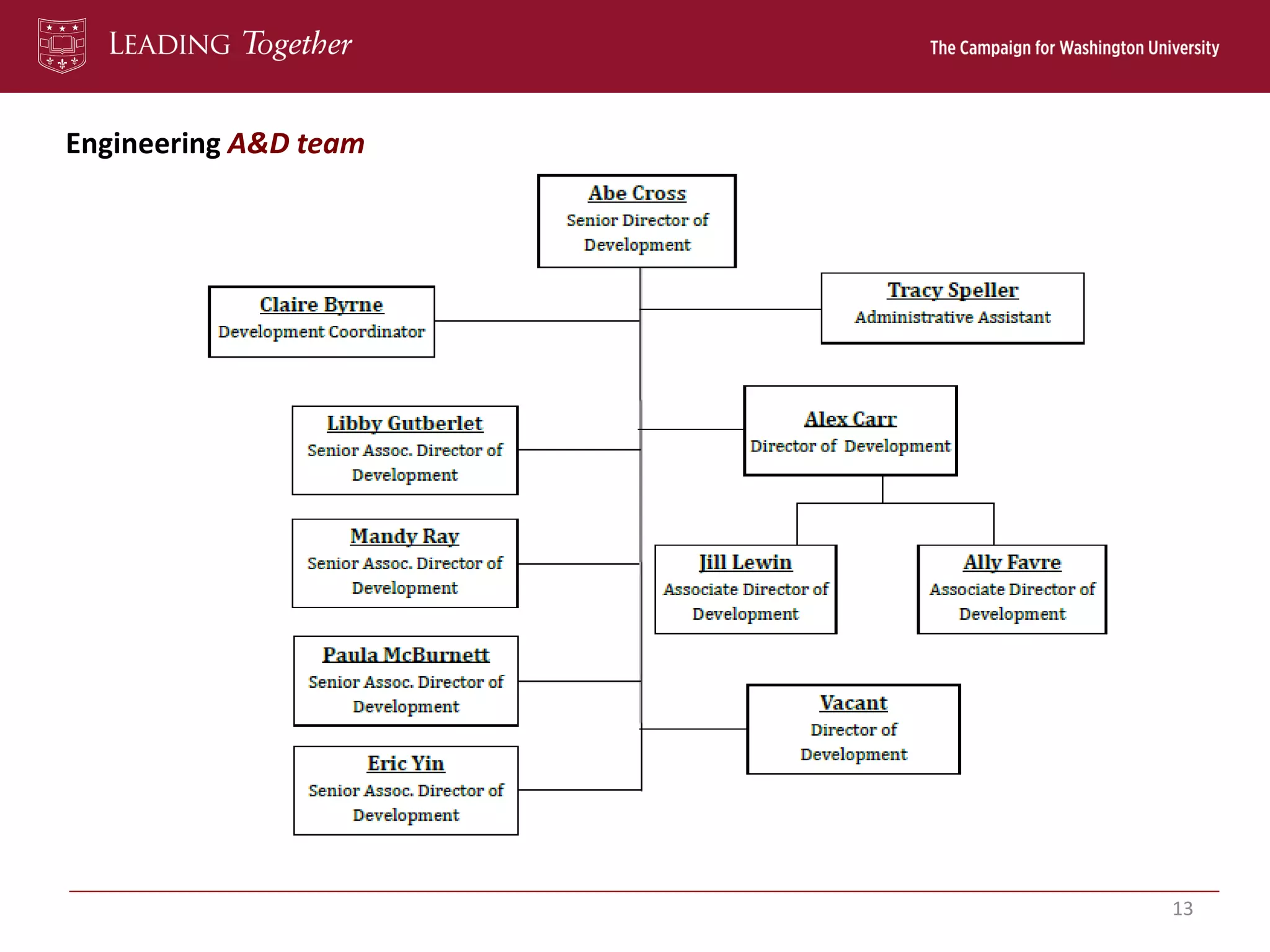 Engineering A&D team
13
 