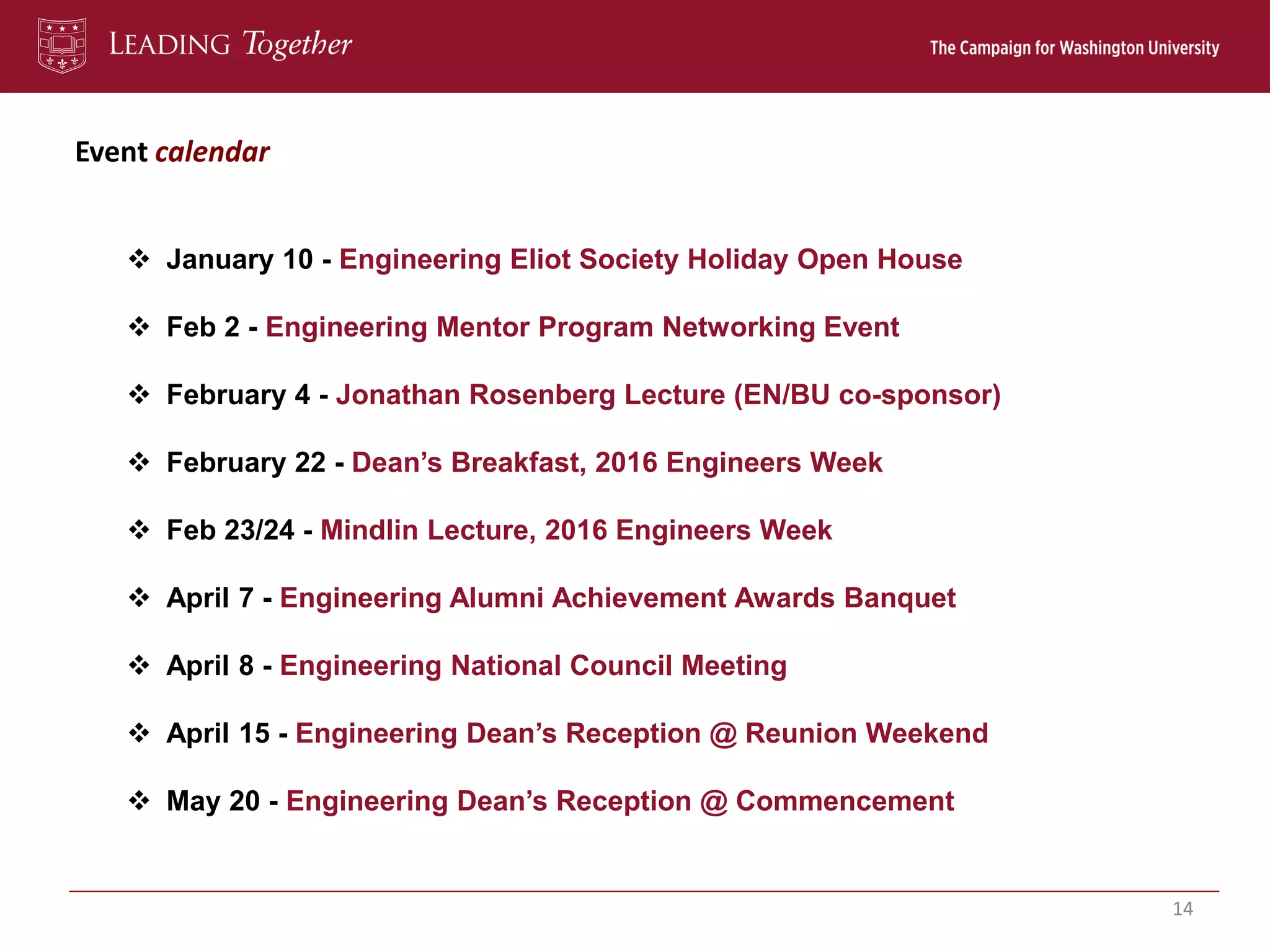 Event calendar
14
 January 10 - Engineering Eliot Society Holiday Open House
 Feb 2 - Engineering Mentor Program Networking Event
 February 4 - Jonathan Rosenberg Lecture (EN/BU co-sponsor)
 February 22 - Dean’s Breakfast, 2016 Engineers Week
 Feb 23/24 - Mindlin Lecture, 2016 Engineers Week
 April 7 - Engineering Alumni Achievement Awards Banquet
 April 8 - Engineering National Council Meeting
 April 15 - Engineering Dean’s Reception @ Reunion Weekend
 May 20 - Engineering Dean’s Reception @ Commencement
 