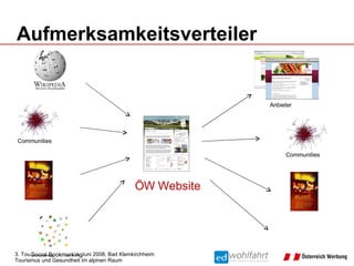 Aufmerksamkeitsverteiler ÖW Website Communities Social Bookmarking Anbieter Communities 