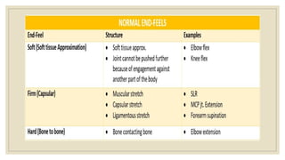 End feel and types in Exercise therapy.pptx