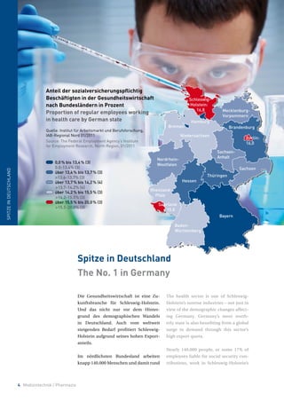 4 Medizintechnik / Pharmazie
SPITZEINDEUTSCHLAND
Die Gesundheitswirtschaft ist eine Zu-
kunftsbranche für Schleswig-Holstein.
Und das nicht nur vor dem Hinter-
grund des demographischen Wandels
in Deutschland. Auch vom weltweit
steigenden Bedarf profitiert Schleswig-
Holstein aufgrund seines hohen Export-
anteils.
Im nördlichsten Bundesland arbeiten
knapp 140.000 Menschen und damit rund
The health sector is one of Schleswig-
Holstein’s sunrise industries – not just in
view of the demographic changes affect-
ing Germany. Germany’s most north-
erly state is also benefiting from a global
surge in demand through this sector’s
high export quota.
Nearly 140,000 people, or some 17% of
employees liable for social security con-
tributions, work in Schleswig-Holstein’s
Schleswig-
Holstein:
16,8
Hamburg
Berlin:
16,0
Mecklenburg-
Vorpommern
Brandenburg
Sachsen
Bayern
Baden-
Württemberg
Saarland:
15,8
Rheinland-
Pfalz
Nordrhein-
Westfalen
Niedersachsen
Bremen
Sachsen-
Anhalt
Thüringen
Hessen
3,4% (3)
3)
% bis 13,7% (3)
% (3)
% bis 14,2% (4)
% (4)
% bis 15,5% (3)
% (3)
% bis 20,0% (3)
% (3)
Spitze in Deutschland
The No. 1 in Germany
Schleswig-
Holstein:
16,8
Hamburg
Mecklenbur
Vorpommer
Branden
Sac
Bayern
Baden-
Württemberg
Saarland:
15,8
Rheinland-
Pfalz
Nordrhein-
Westfalen
Niedersachsen
Bremen
Sachsen-
Anhalt
Thüringen
Hessen
0,0% bis 13,4% (3)
0.0-13.4% (3)
über 13,4% bis 13,7% (3)
>13.4-13.7% (3)
über 13,7% bis 14,2% (4)
>13.7-14.2% (4)
über 14,2% bis 15,5% (3)
>14.2-15.5% (3)
über 15,5% bis 20,0% (3)
>15.5-20.0% (3)
Anteil der sozialversicherungspflichtig
Beschäftigten in der Gesundheitswirtschaft
nach Bundesländern in Prozent
Proportion of regular employees working
in health care by German state
Quelle: Institut für Arbeitsmarkt und Berufsforschung,
IAB-Regional Nord 01/2011
Source: The Federal Employment Agency’s Institute
for Employment Research, North Region, 01/2011
 