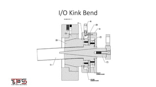 2323
I/O Kink Bend
 