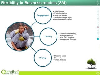 Flexibility in Business models (3M)
Engagement
• Joint Venture
• Exclusive partner
• Selective partner
• Offshore Solution centre
• Built-Operate-Transform
Delivery
• Collaborative Delivery
• Managed services
• Turn key / Projects
• Professional services
Pricing
• Outcome based
• Fixed price
• Time & Material
 