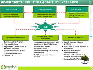 Investments: Industry Centers Of Excellence
• Business Analysts Program
• Functional Training
• Requirement Understanding &
Value Add in Projects
• Customer Interaction & PMO
• Knowledge Management
• Learning CDs
• Joint development approach with
customer on identified problem
• Alliances with domain /
technology vendors
• Solution consulting / architecting
/ prototyping
• Build business case / Execute
solution
• Industry Experience
• Solution Architecting
• Technology Specialization
• Alliance partnerships
Process ExpertsDomain Experts
• Program Management
• Change Management
• Best Practices
Collaborative Solution
development
Infuse Domain Knowledge
CoE
• Identify common industry
problems
• Prototyping of future solutions by
expert team
• Alliances with domain /
technology vendors
• Alliances with academic and
research institutes like IIT, CMU
• Industry Specific IP creation
Industry Solution R&D
Technology Experts
 