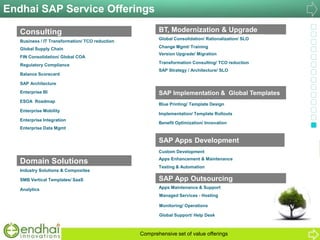 Endhai SAP Service Offerings
Consulting
SAP Architecture
Enterprise Data Mgmt
Enterprise BI
ESOA Roadmap
Enterprise Mobility
Enterprise Integration
FIN Consolidation/ Global COA
Balance Scorecard
Regulatory Compliance
Global Supply Chain
Business / IT Transformation/ TCO reduction
Industry Solutions & Composites
Domain Solutions
SMB Vertical Templates/ SaaS
Analytics
Version Upgrade/ Migration
Blue Printing/ Template Design
Implementation/ Template Rollouts
SAP Implementation & Global Templates
Change Mgmt/ Training
Managed Services - Hosting
Apps Enhancement & Maintenance
Apps Maintenance & Support
Testing & Automation
Monitoring/ Operations
Global Support/ Help Desk
BT, Modernization & Upgrade
Global Consolidation/ Rationalization/ SLO
Transformation Consulting/ TCO reduction
Benefit Optimization/ Innovation
SAP Apps Development
Custom Development
SAP Strategy / Architecture/ SLO
SAP App Outsourcing
Comprehensive set of value offerings
 