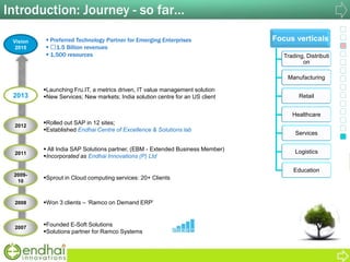 Introduction: Journey - so far…
2007
2008
2009-
10
2011
2012
2013
Founded E-Soft Solutions
Solutions partner for Ramco Systems
Won 3 clients – „Ramco on Demand ERP‟
Sprout in Cloud computing services: 20+ Clients
 All India SAP Solutions partner, (EBM - Extended Business Member)
Incorporated as Endhai Innovations (P) Ltd
Rolled out SAP in 12 sites;
Established Endhai Centre of Excellence & Solutions lab
Launching Fru.IT, a metrics driven, IT value management solution
New Services; New markets; India solution centre for an US client
 Preferred Technology Partner for Emerging Enterprises
 ₹1.5 Billion revenues
 1,500 resources
Vision
2015
Focus verticals
Trading, Distributi
on
Manufacturing
Retail
Healthcare
Services
Logistics
Education
 