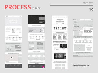 10
PEONY TRINH
PROCESSIdeate
TEAMITERATIONSV.1
10
PEONY TRINH
 