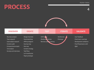 4
PEONY TRINH
PROCESS
DISCOVER IDEATE ITERATE VALIDATETEST
•	 User Feedback
•	 Client meetings
•	 Development validation
•	 FinalPresentationandQ&A
•	 Comparative/
competitive analysis
•	 Business analysis
•	 Subject research
•	 Content audit
•	 Task analysis
•	 Surveys
•	 Interviews
•	 Design charrette
•	 Hand sketching
•	 Affinity diagram
•	 Journey map
•	 Site map
•	 Content strategy
•	 Task flows
•	 Parallel design
•	 Paper prototype
•	 A/B Testing
•	 Moderated Testing
•	 Remote usability testing
•	 Attitudinal research
•	 Behavioral observation
•	 Wireframes
•	 Prototype
 