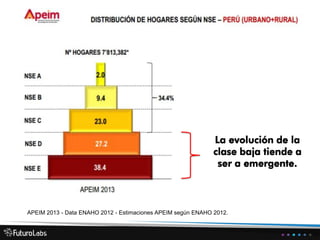 Evolución del acceso a las TIC en el Perú

Fuente: INEI - Diembre 2012

 
