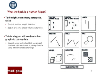 What the heck is a Human Factor?<br />Stand up<br />5<br />