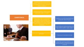 COMPETENCIA
Es la potestad que tiene la persona que está
legalmente investida de administración de justicia
en ciertos y determinados casos, no solo por ser
juez, lo puede ejercer en cualquier caso, esto es el
criterio de competencia
Competencia del territorio: Se determina por el
lugar donde el delito o falta se haya consumado.
FORUM DELICTI COMISI. Art. 58 COPP.
Competencia por la materia:, Está determinada por
el tipo de delitos, faltas o contravenciones,
desarrollándose la misma en el artículo 65 del
Código Orgánico Procesal Penal, llamándose
también competencia vertical, ya que la distribución
de los asuntos conforme a los anteriores indicadores
supone una jerarquía entre los órganos del
conocimiento.
COMPETENCIA POR CONEXIÓN (DELITOS CONEXOS)
ART 73 COPP
1° Aquellos en cuya comisión han participado dos o
más personas y cuyo conocimiento de las causas
corresponden a diversos Tribunales
2° Los cometidos como medio para perpetrar otro,
facilitar su ejecución, asegurar al autor o tercero el
pago, beneficio, producto o cualquier utilidad
3° Para procurar la impunidad de otro delito
5° Varios delitos autónomos cometidos por varias
personas, pero existe un elemento de convicción
común para todos4° Varios delitos ejecutados por
un solo autor
 