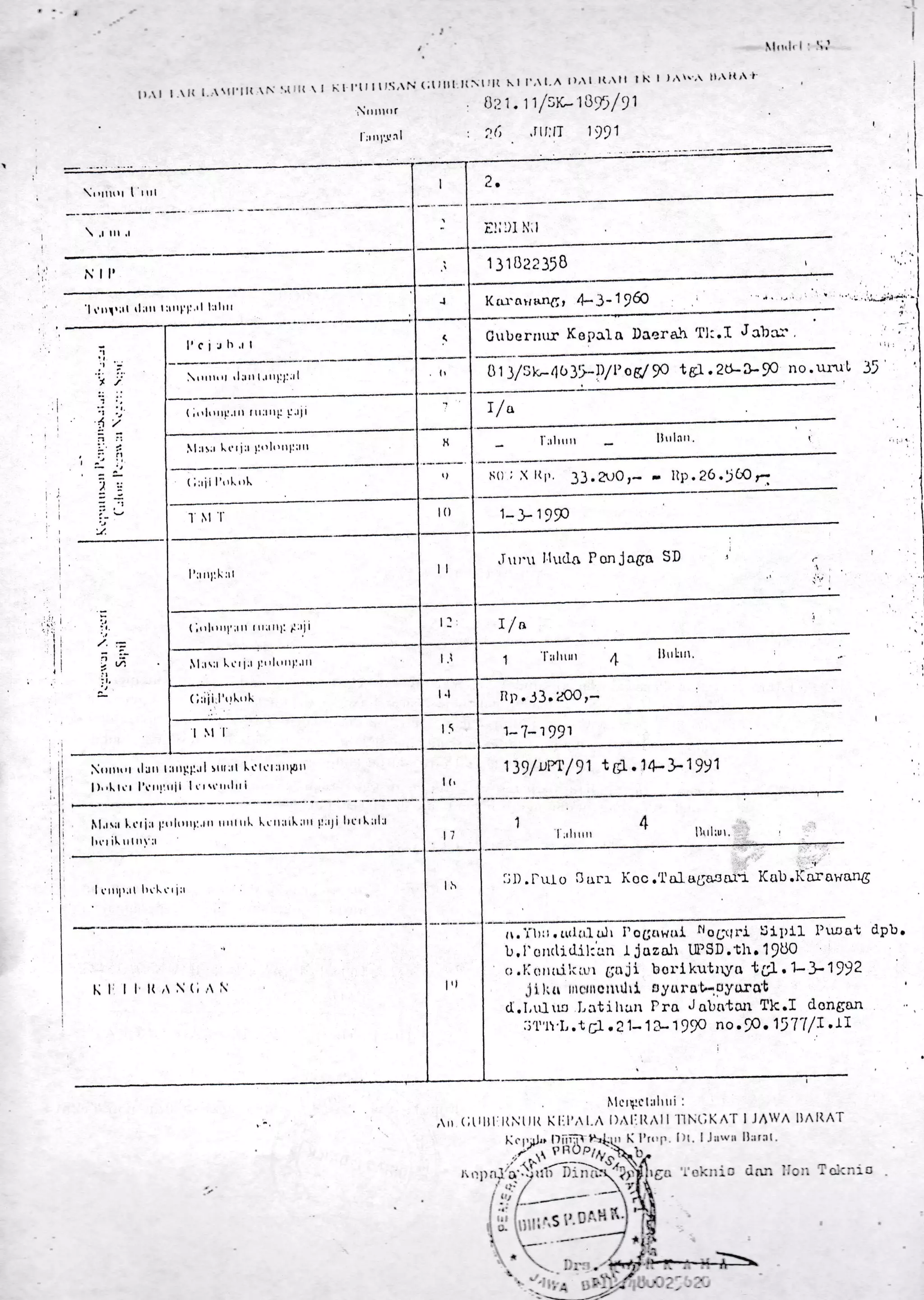 I
I
I
l) l I li i. ll'll(  .,i i{  I t. I l'tlltls,N (;tllll lilrl( l l"l'A l)'ll('tl lN I
. l]:?r.ttfsr;nY;/9t
.. i,(, ,rtl:lT 1991
Nrttttrrr
l lrrr1',rL;rI
I
wBr3
JJot dpb.
,rr .rrrrr r{Nrr xr,r',, ,r }]:lii;lil'1,,n,,*,1'1 1 1flrA r}^r(^r
. I i..,-- f,(1.
1
j-1992
dongan
/r,lI
r'tttot t tttl
 ,r rtt .r
I ?.
ir-ti :)I N,l
1 l18a2l58 ,
Nil',
'l r'lltilt tlxll I ry1:,'l l:tlrtt
J Krr:'arrunSl rl-.3'1 9@
'l
'| '-
'lt
't .,
1t:;
,i'tl
, :_/:
: l.
/.=
') ,;
il,
I'cl:rh,tl I Cr.rberrtu-r Kopa1n Daerah Tll.I Jablu' ,
rrrrr,rt,lirtt l.rrr1:1:.rl I t] 1 l/rrr'*4 b )'s-D/ P
"dT_j9:3-. I,::y'
( ;,'lruut.ltl tlr:rrlg l.rjr r/"
l"lllrrtt llrtlnrt ' t
s0 ; x l{tr. ll.a,ro,- - Ilp ,26"5@ r
1- ]- 1990
l:rs;r lcr 1:r l:,r1,'ttl'lttl x
( i:rit l',rL,rl'
r)
I Il l' l()
l'rr t t1: k :r l
ll .Irrru llrulo PonJa6a 5D ''
7/"
1 l':rlrtrrt 4 llrrlrrt'
Ilp.J3.zo],-
i
( ;rrlrrrll':lll r rr:rrt1: 1:r.i i
ll
Ilrrrlt Ler 1,r l:r rltrllll,lll l.l
O riii.l'u[, rk l.l
lul l5 1-7-1991
Ntttttul rlJtl tlrrrgl:.rl rtlt:tl Lr'lt t:trtprt
-L'l'" ::l::l:l:1':
Itl,rr;r l.cti:r l:rrlottt:,ttl llrlllll. L'llittL;rrr tl r.;i lrr:rLlrl:r
lr(tiltrlll':l
l('
1)9/ Dm /91 t rJ . 'l+- ]- 1 991
li
.A
lli
l.,lrrrrr l),rilut,
I t'rrrp,rl lrr'l'. e r 1;r
ls :il).t-Uo llrrrr lloc.'l'alagu:ar: Kab.IIar a
til'lll{,N(i, 1,,
rr.'flri.tttlirlulr i'o6;lrwtrl tl oUtlri 5lpI1 l)ru
b.l'crxlid.il:en .L Jozsh Ln)SD.'lh. 1lUO
r;.lirrrrir.ilii.rrr g;rrji borlkutrr'yo t01 .L j'19
;i i )rrr trtuttetlilli $y{.tratluyura't
cl .l,rr-1 rul L:rtihutr lra J al,ntan Tk.I dong
rj'1"1'L.tEl.2 1-'13-199O no .W. 157'[ fI,t
.l
I
I
 