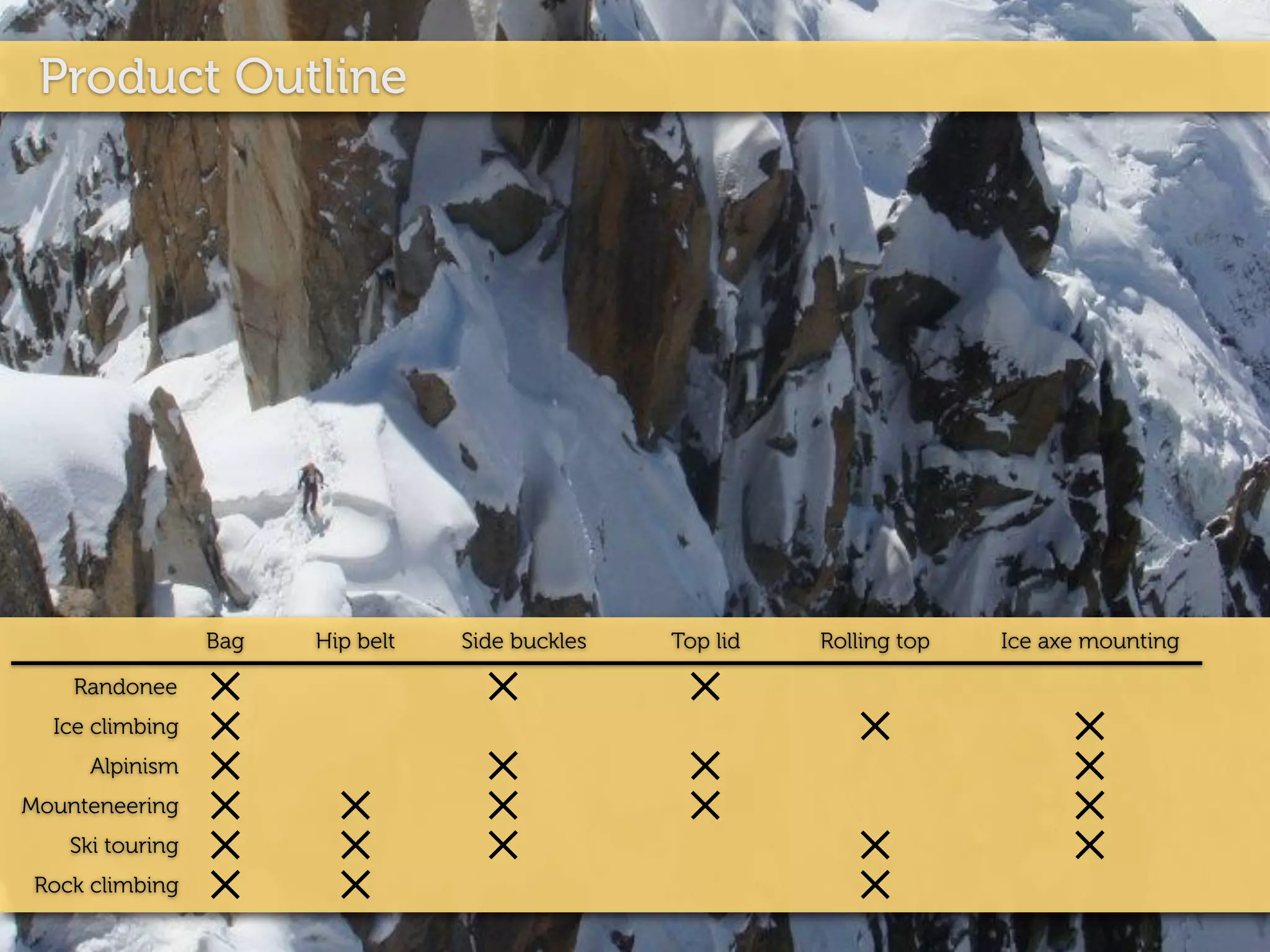 Product Outline




                  Bag   Hip belt   Side buckles   Top lid   Rolling top   Ice axe mounting

    Randonee
  Ice climbing
      Alpinism
Mounteneering
    Ski touring
 Rock climbing
 