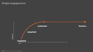 engagement
targeted
customer forever…
Single engagement
andEnd. Joe Macleod. @mrmacleod andEnd.co
acquired
time
 