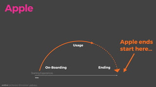 Apple
time
Starting Experiences
On-Boarding
Usage
Apple ends


start here…
Ending
andEnd. Joe Macleod. @mrmacleod andEnd.co
 